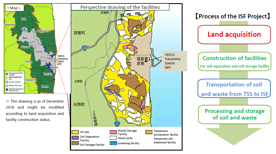 Map of ISF and Process of the ISF Project