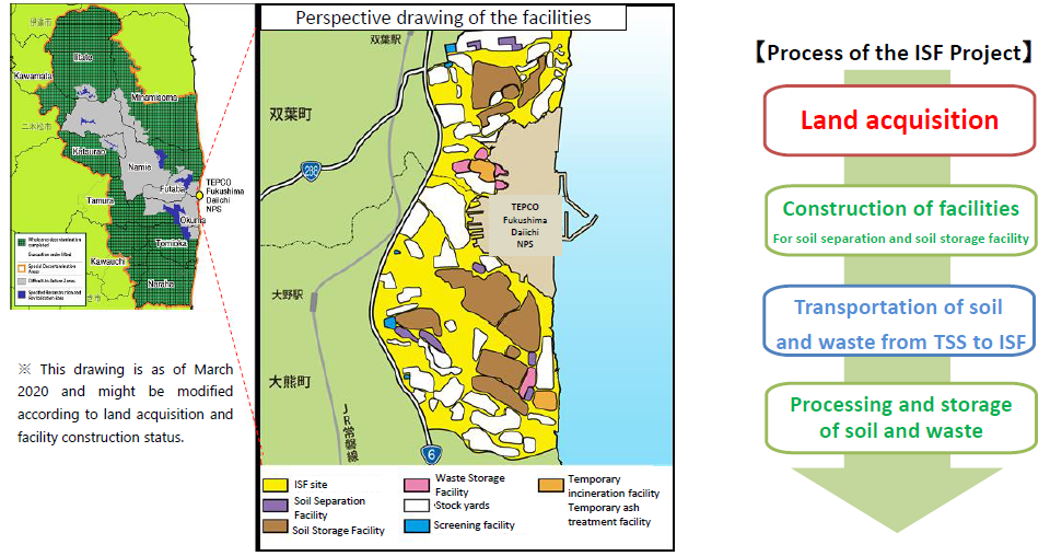 Map of ISF and Process of the ISF Project