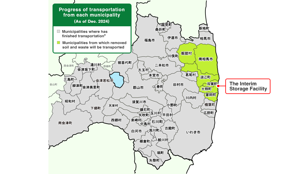 Progress of transportation from each municipality (As of Dec. 2024)