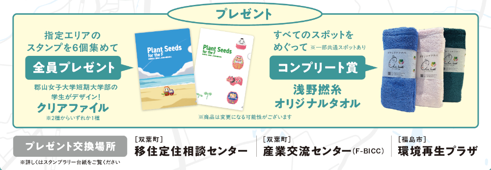 プレゼント内容とプレゼント交換場所